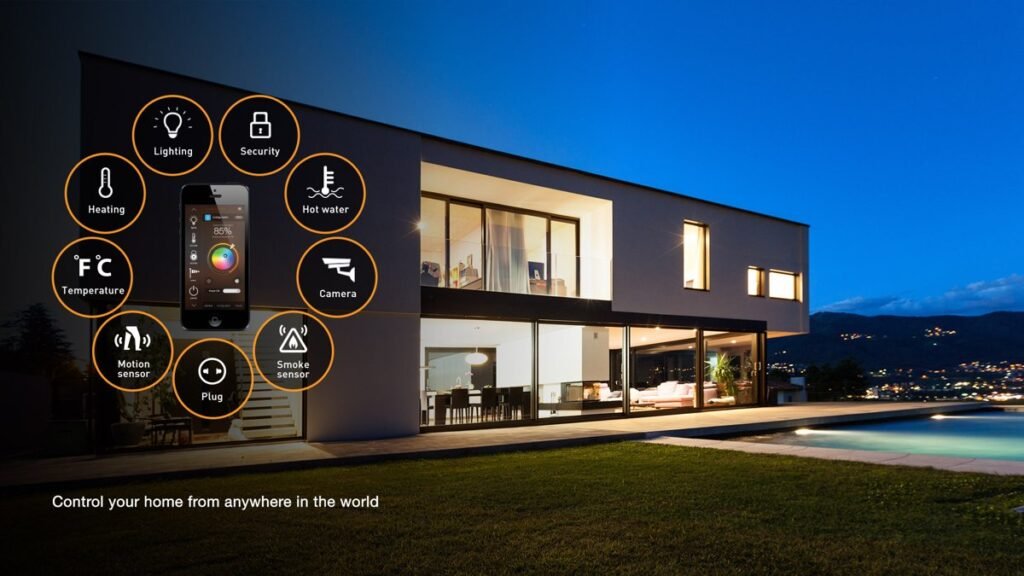 Modern smart home setup in 2025 featuring lighting, security, temperature control, and remote monitoring via mobile app
